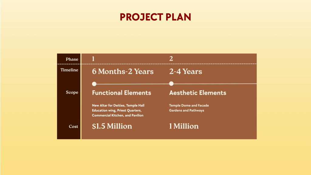 project plan